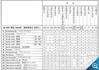 プラスチック性能PDF