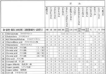 プラスチック性能PDF