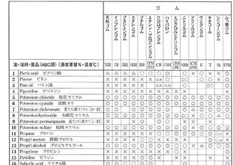 プラスチック性能PDF