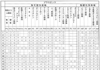 プラスチック性能PDF