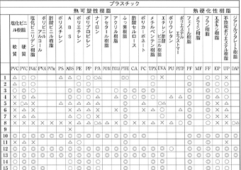 プラスチック性能PDF