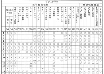 プラスチック性能PDF