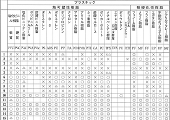 プラスチック性能PDF