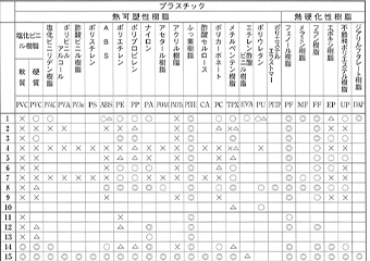 プラスチック性能PDF