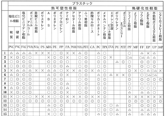 プラスチック性能PDF