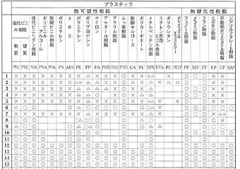 プラスチック性能PDF