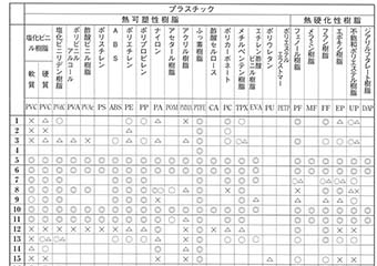 プラスチック性能PDF